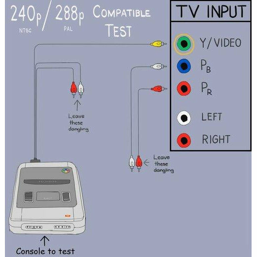 HD Retrovision Model 1 Genesis A/V Adapter for Genesis 2 Cable - CastleMania Games