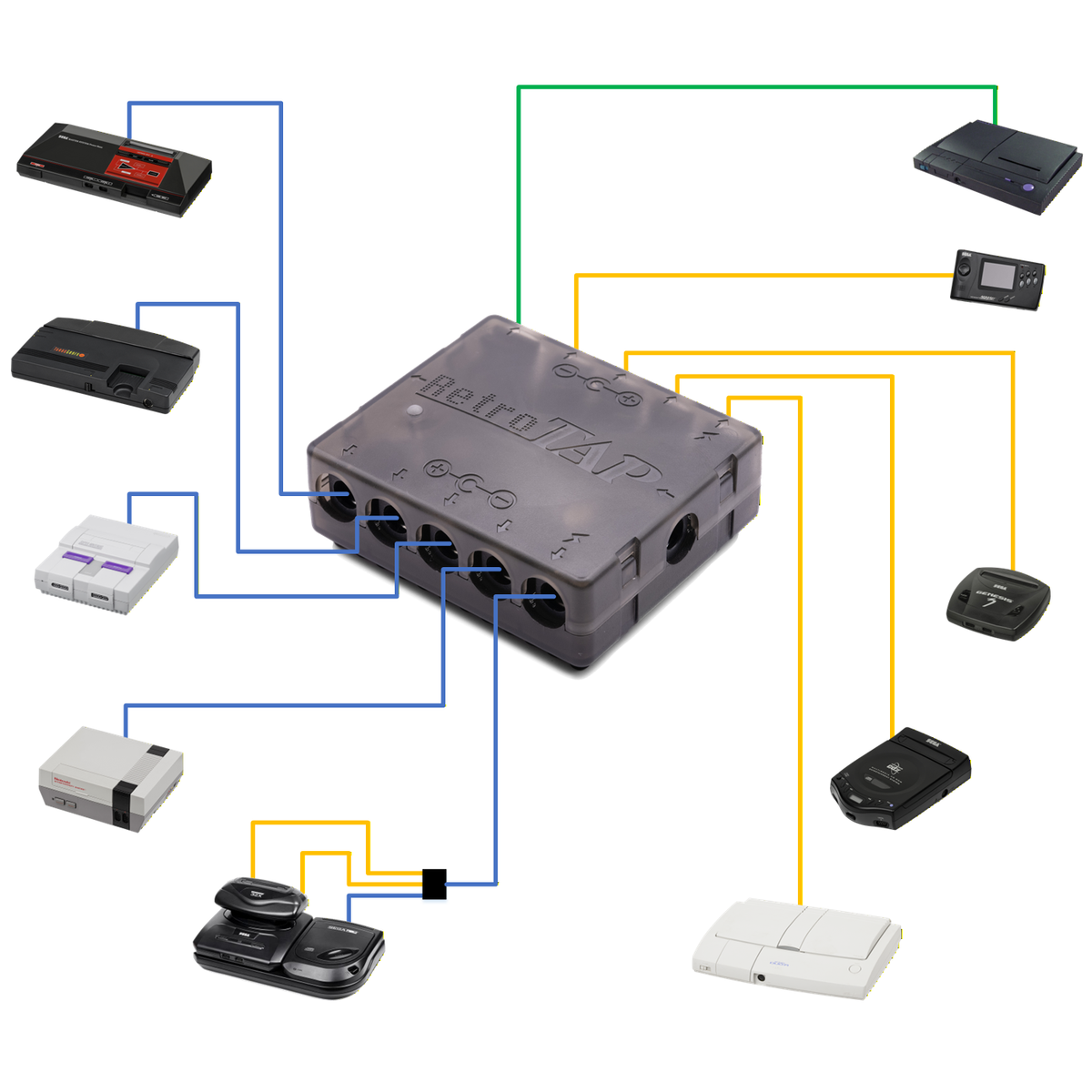 RetroTap Power Distribution System for Retro Gaming Consoles