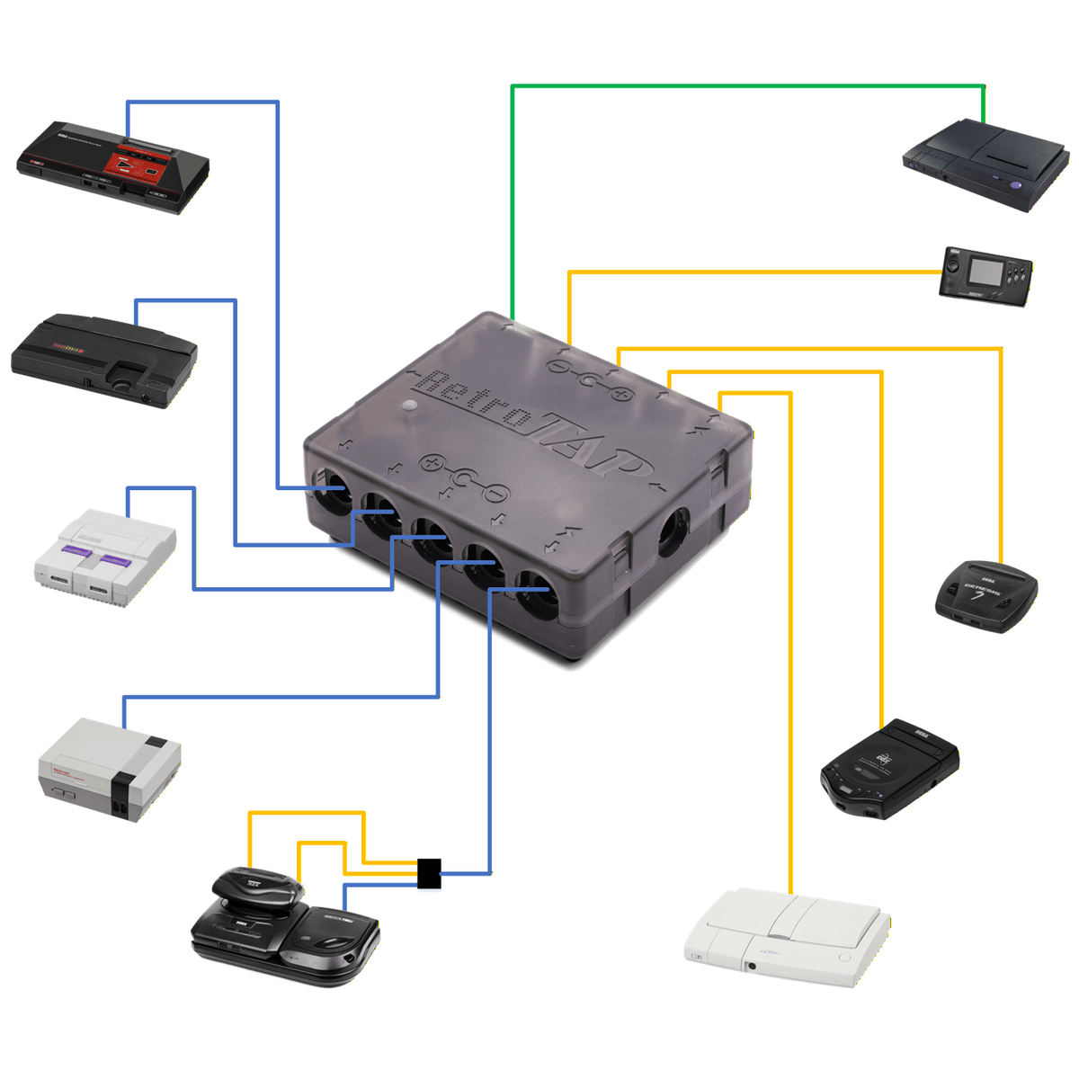 RetroTap Power Distribution System for Retro Gaming Consoles for Power Supply – CastleMania Games