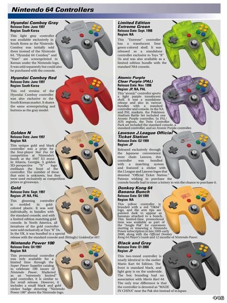 Ultimate Nintendo: Guide to the N64 Library Collector's Edition (Hardcover Book) for Book – CastleMania Games