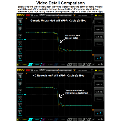 HD RETROVISION Wii YPbPr Component Cable for the Nintendo Wii - CastleMania Games